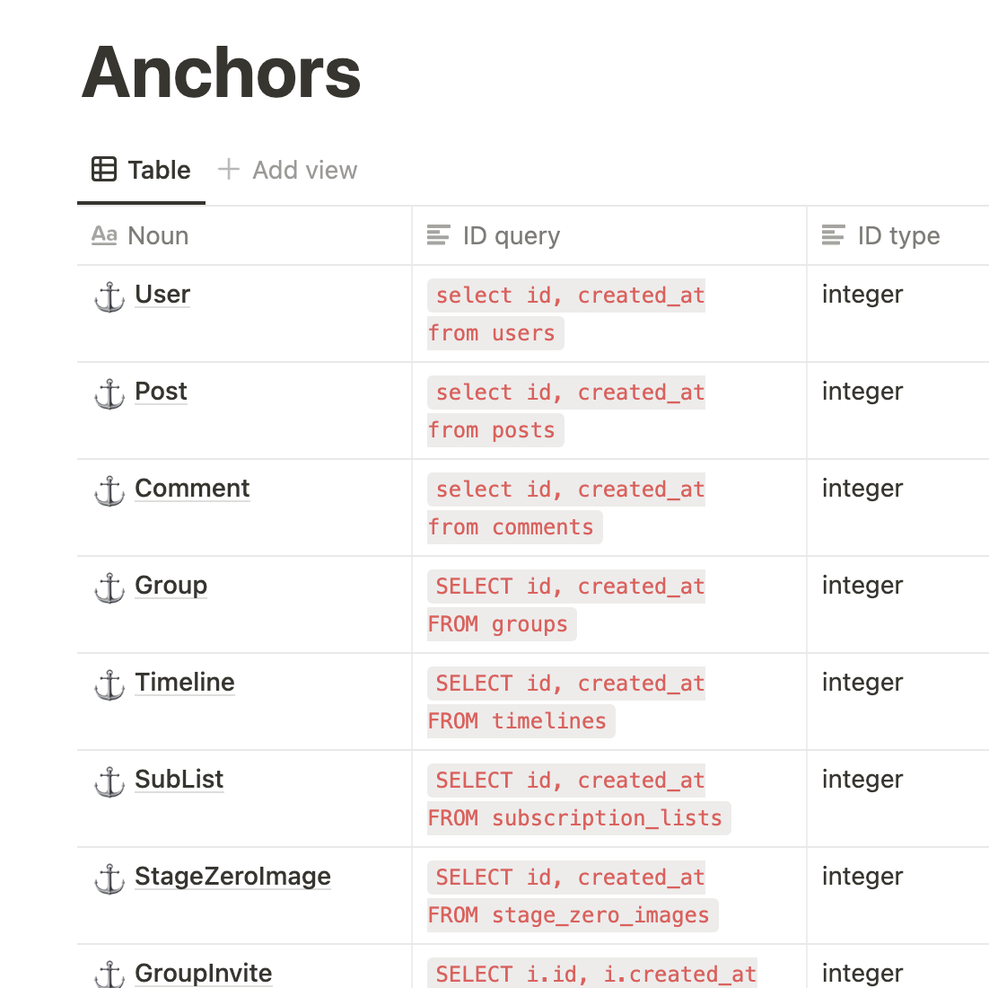 Anchors (spreadsheet #1)