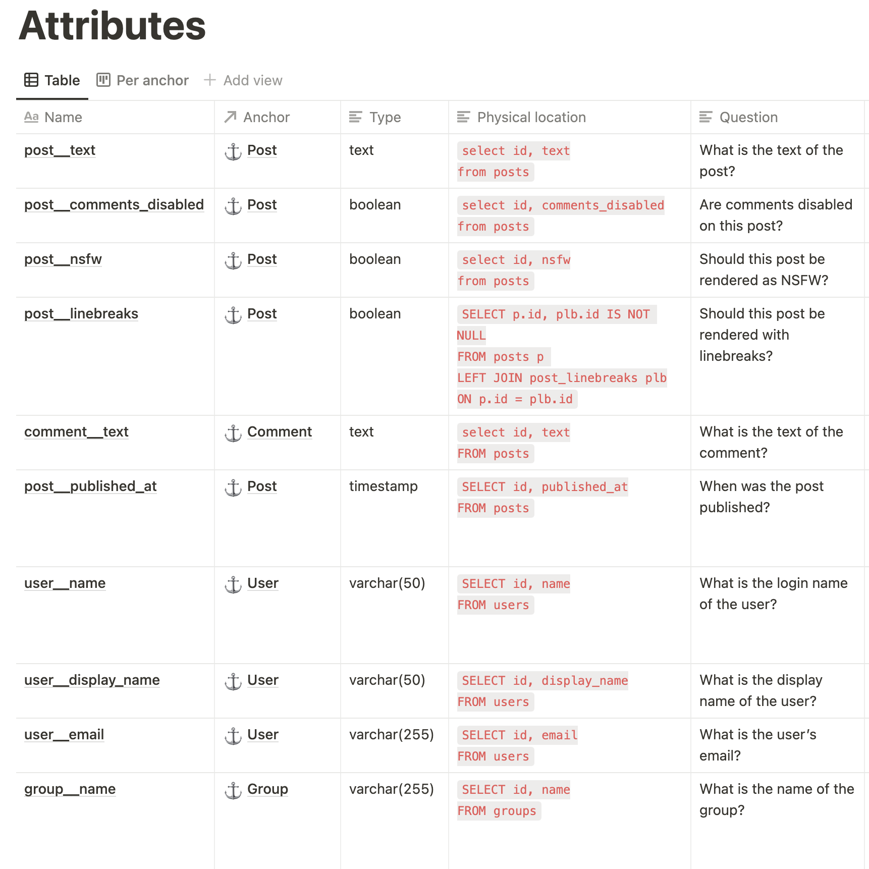 Attributes (spreadsheet #2)