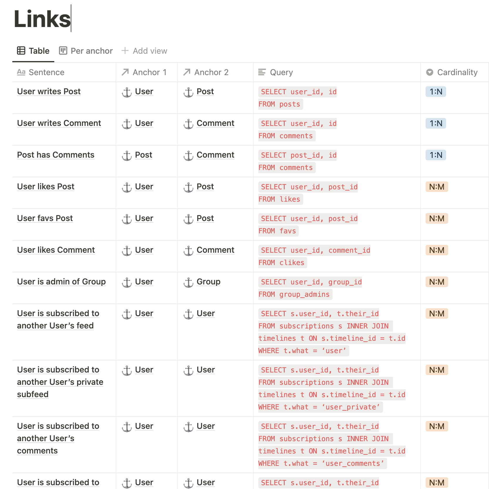 Links (spreadsheet #3)