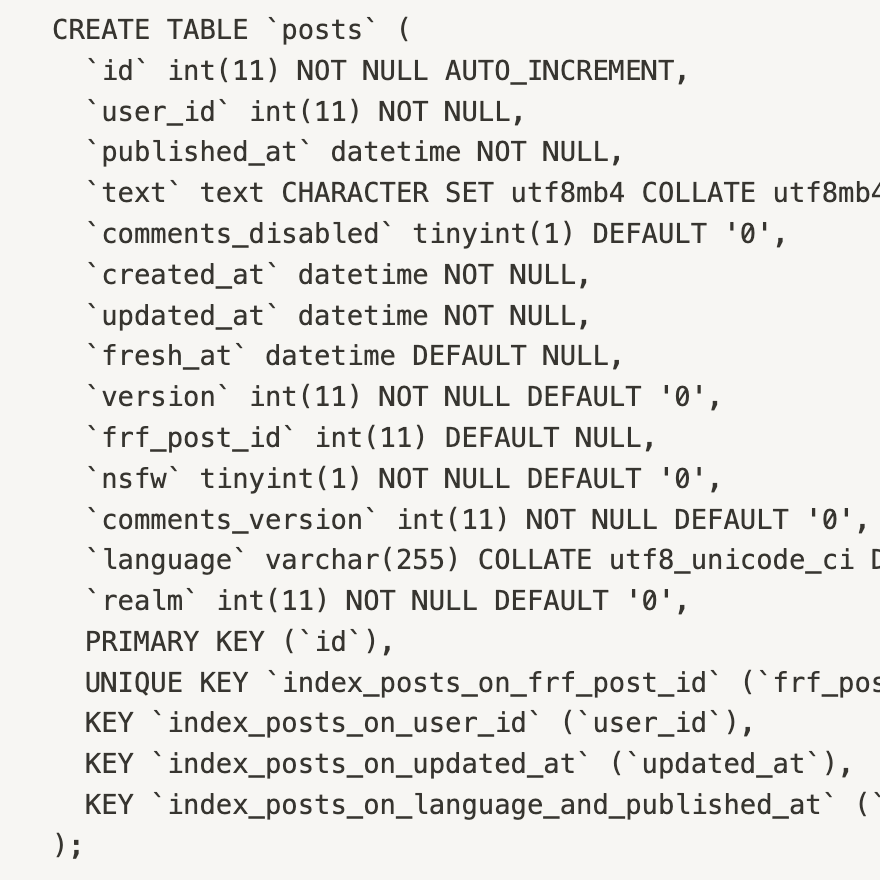 Original SQL schema
